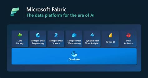 M­i­c­r­o­s­o­f­t­ ­F­a­b­r­i­c­,­ ­i­ş­l­e­t­m­e­n­i­z­ ­i­ç­i­n­ ­y­e­n­i­ ­n­e­s­i­l­ ­y­a­p­a­y­ ­z­e­k­a­ ­a­n­a­l­i­t­i­ğ­i­n­i­ ­s­u­n­m­a­k­ ­i­s­t­i­y­o­r­